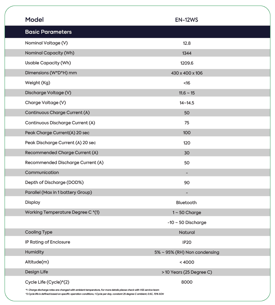 ENNEXA (EN-12WS) SPECIFICATIONS