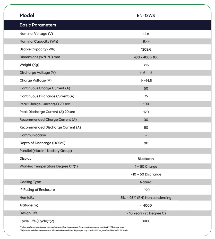ENNEXA (EN-12WS) SPECIFICATIONS