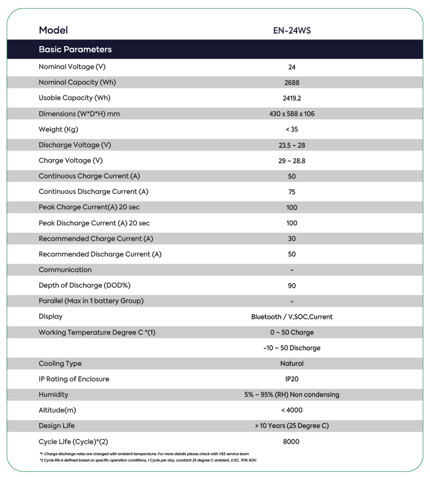 ENNEXA (EN-24WS) SPECIFICATIONS