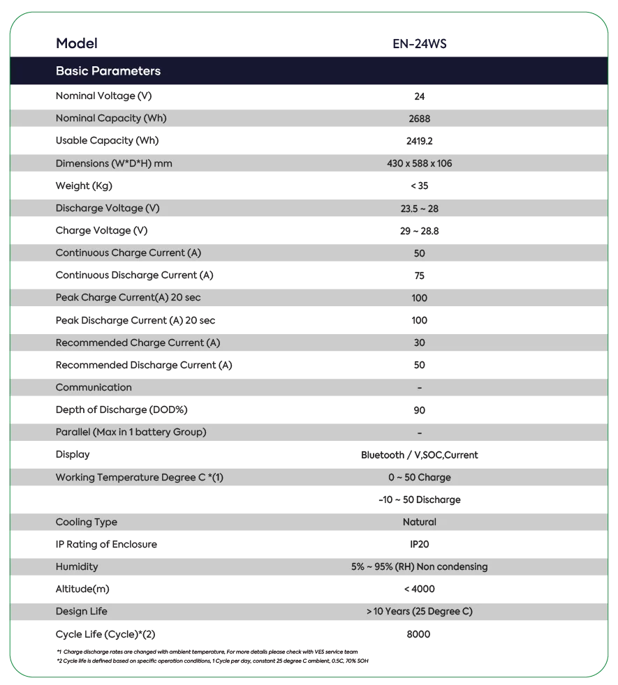 ENNEXA (EN-24WS) SPECIFICATIONS