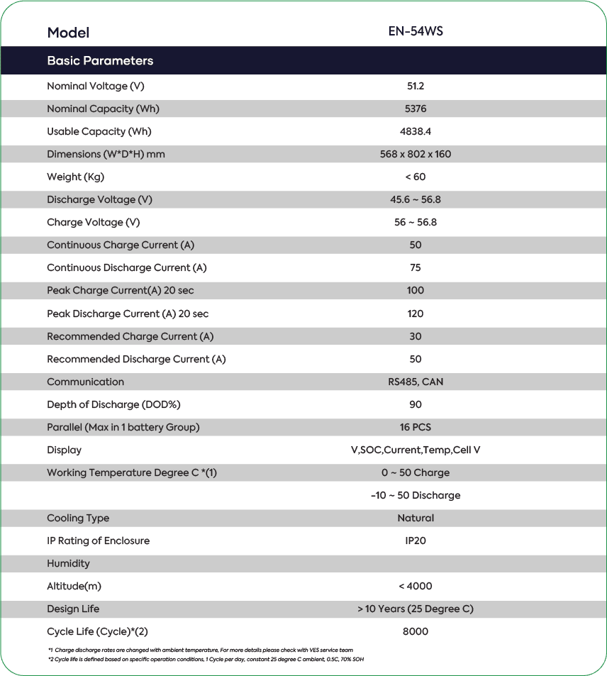 ENNEXA (EN-54WS) SPECIFICATIONS