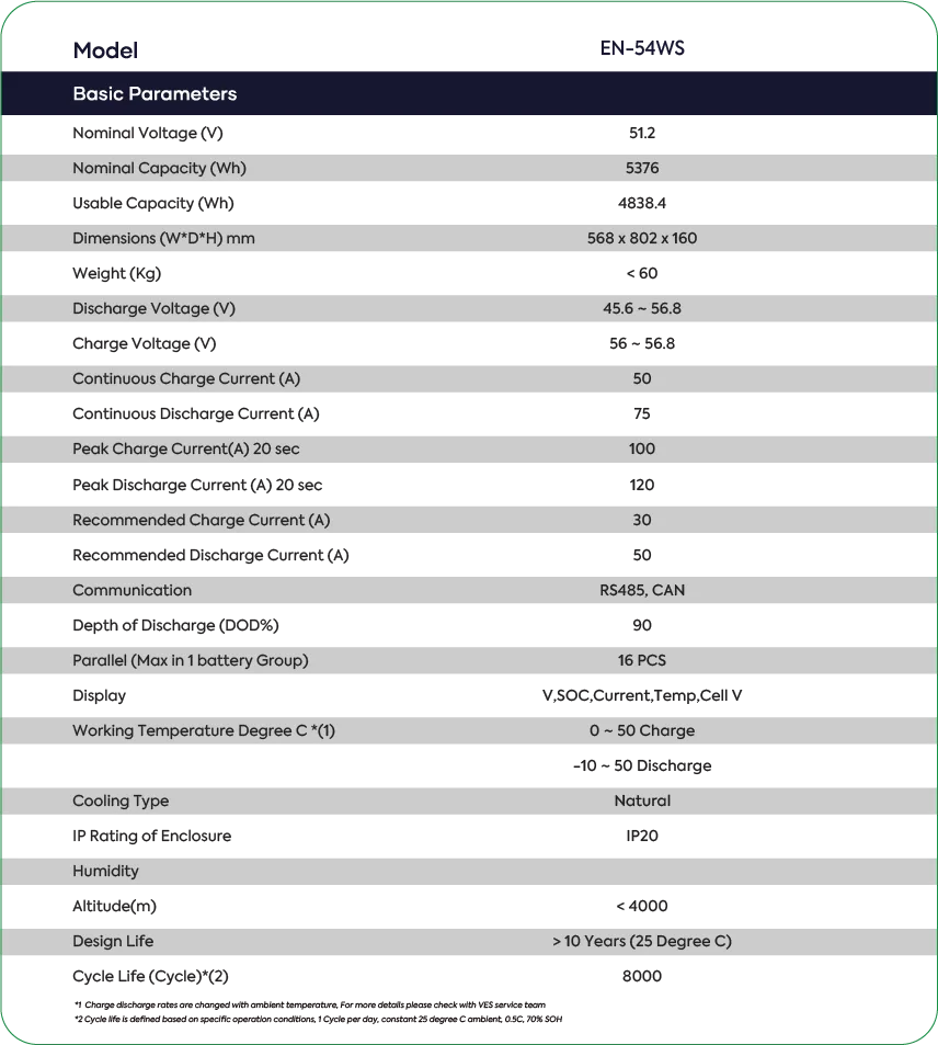 ENNEXA (EN-54WS) SPECIFICATIONS