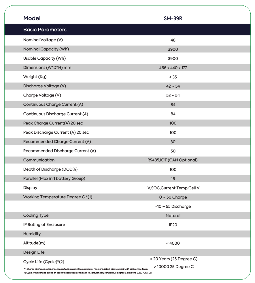 SUPERMAX (SM-39R) - SPECIFICATIONS